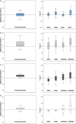 Effects of Head Position on Perception of Gravity in Vestibular Neuritis and Lateral Medullary Infarction